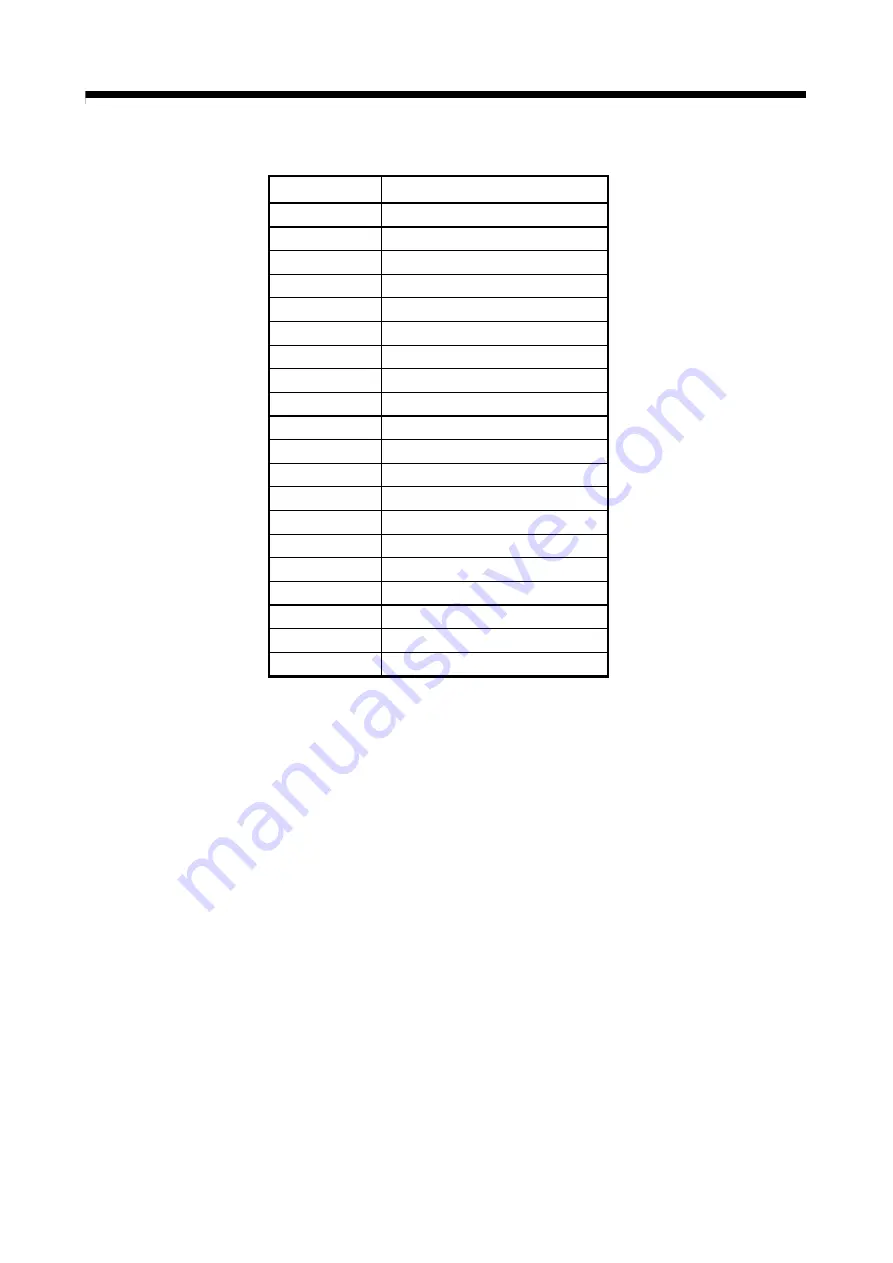 Mitsubishi Electric Q172CPU Скачать руководство пользователя страница 622