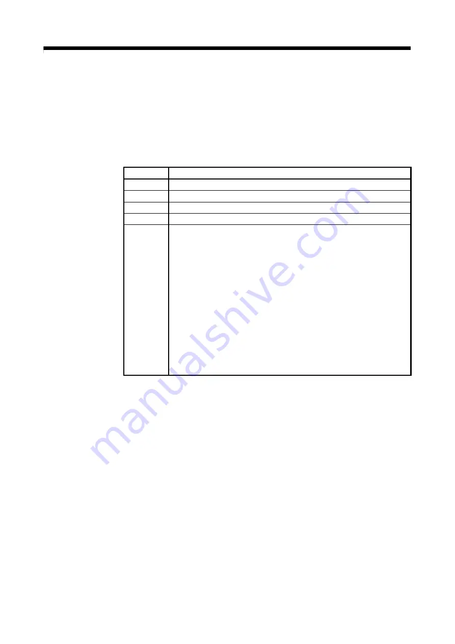 Mitsubishi Electric Q172CPU Скачать руководство пользователя страница 625