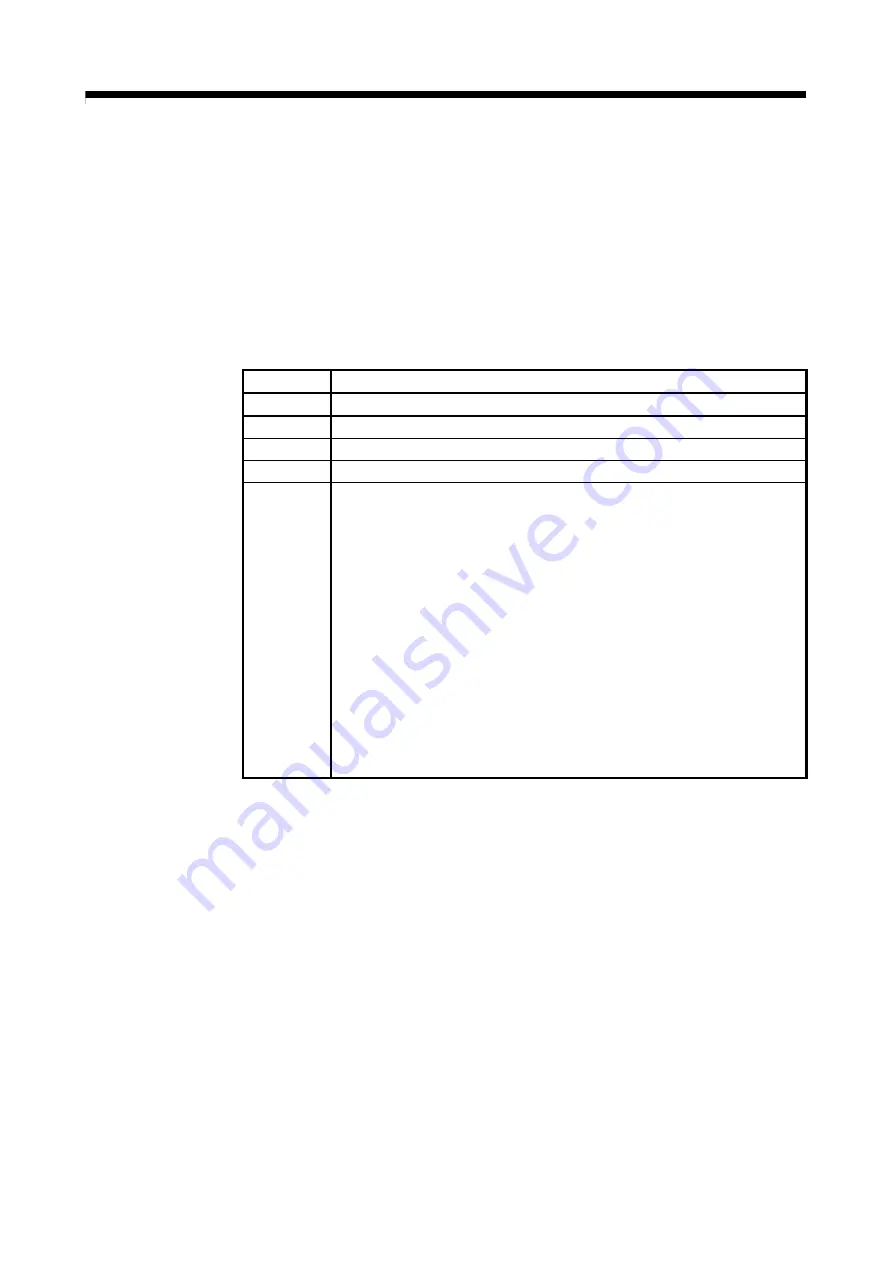 Mitsubishi Electric Q172CPU Скачать руководство пользователя страница 629