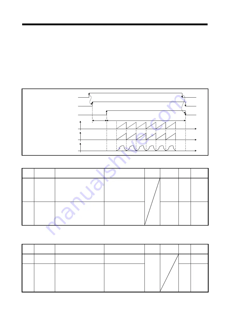 Mitsubishi Electric Q172DSCPU Скачать руководство пользователя страница 31