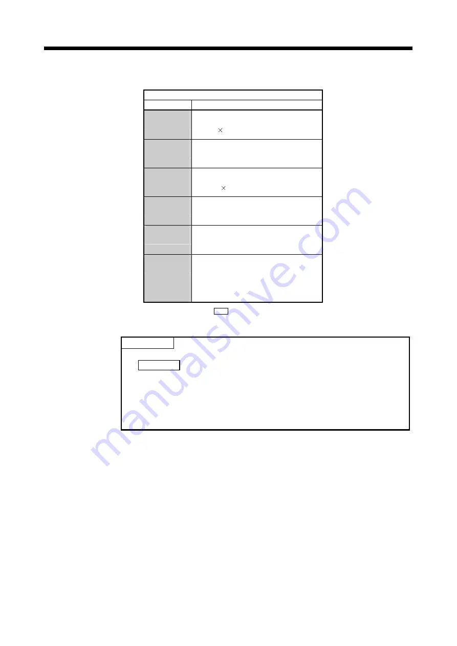 Mitsubishi Electric Q172DSCPU Скачать руководство пользователя страница 43