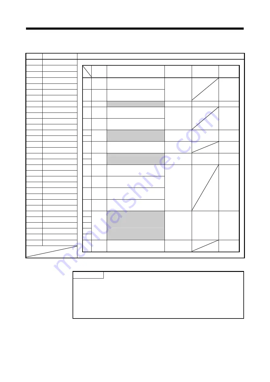 Mitsubishi Electric Q172DSCPU Скачать руководство пользователя страница 46