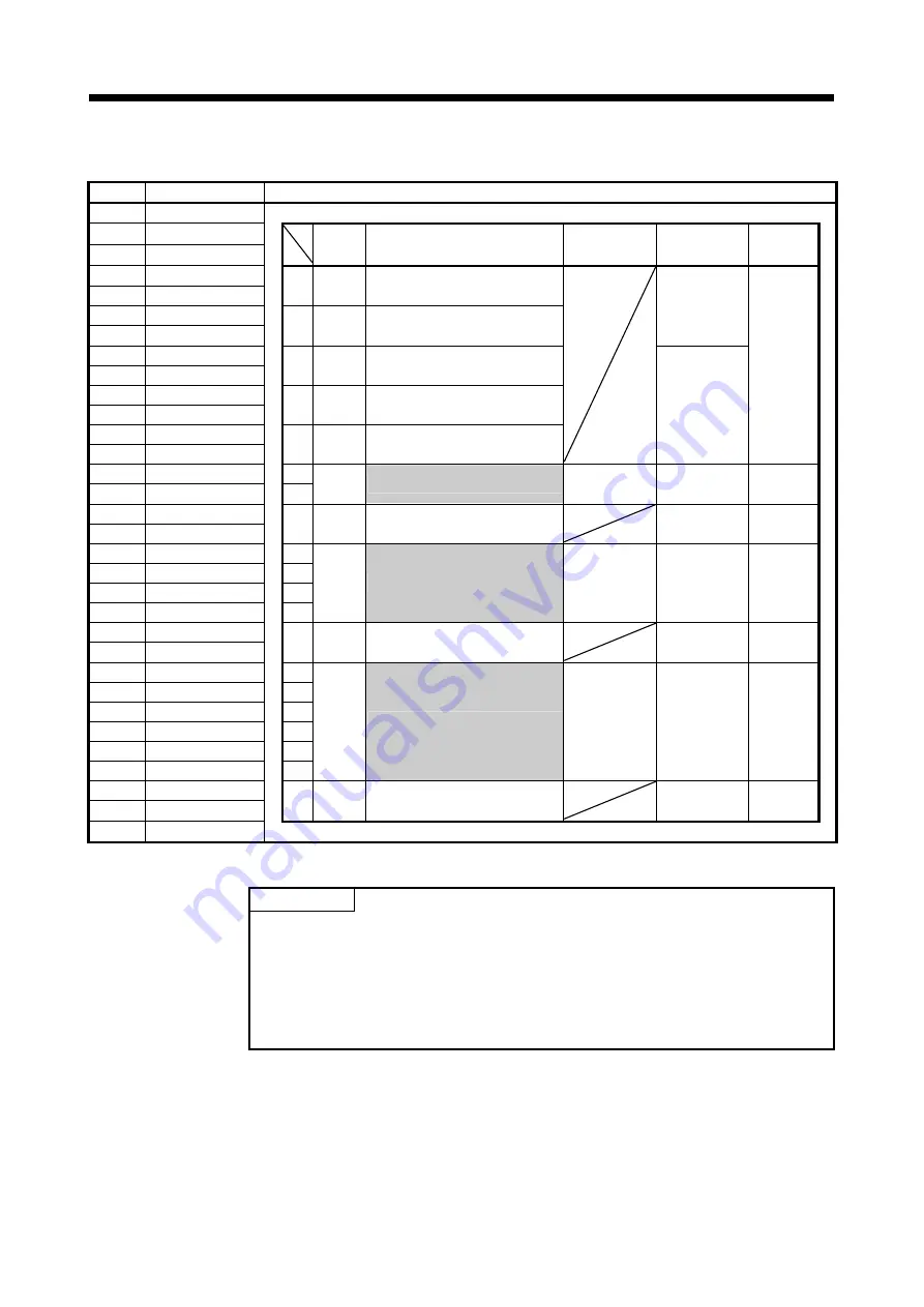 Mitsubishi Electric Q172DSCPU Programming Manual Download Page 47