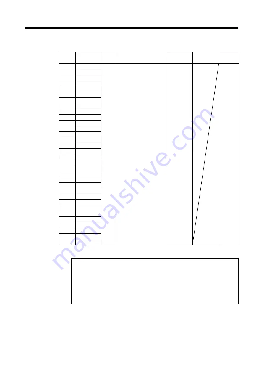 Mitsubishi Electric Q172DSCPU Скачать руководство пользователя страница 51