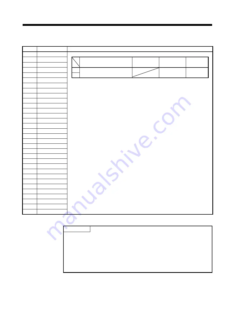 Mitsubishi Electric Q172DSCPU Скачать руководство пользователя страница 62