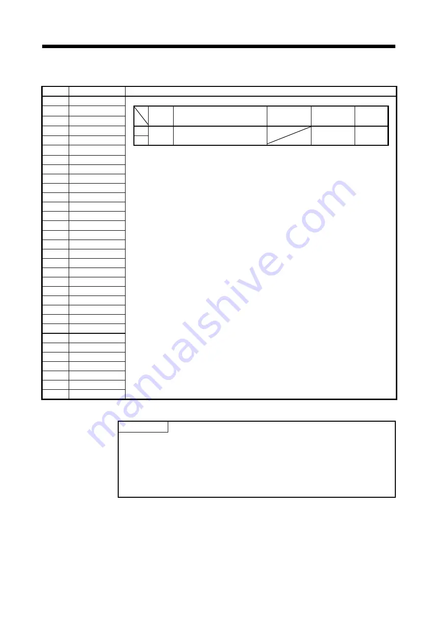 Mitsubishi Electric Q172DSCPU Скачать руководство пользователя страница 64