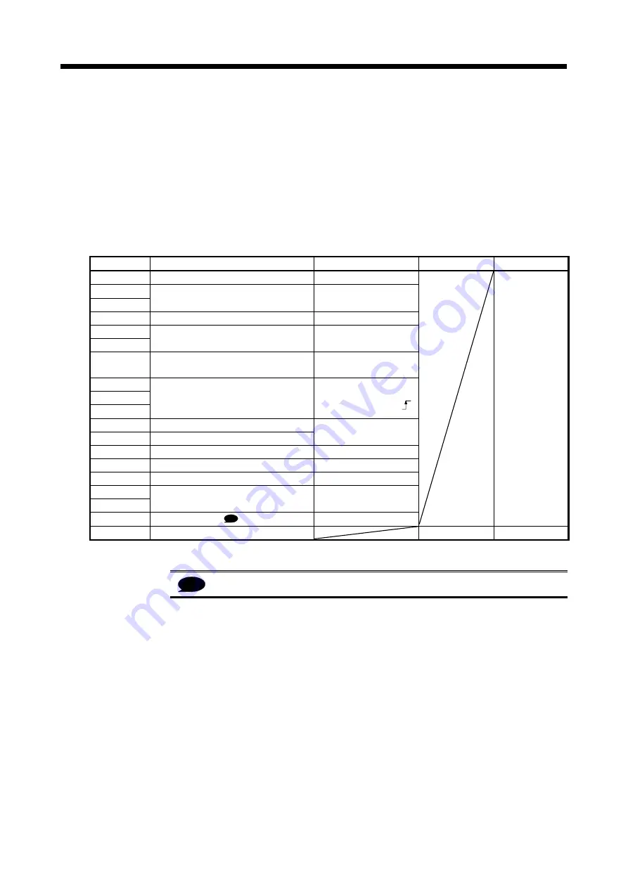 Mitsubishi Electric Q172DSCPU Programming Manual Download Page 79