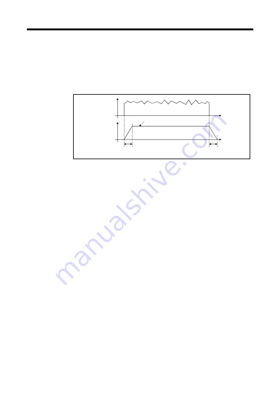 Mitsubishi Electric Q172DSCPU Скачать руководство пользователя страница 84