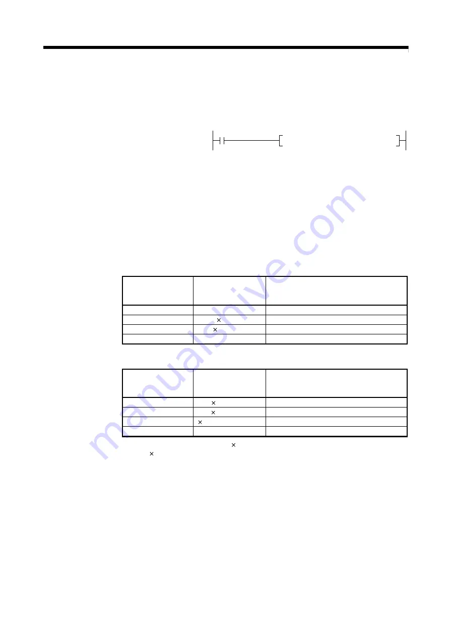 Mitsubishi Electric Q172DSCPU Скачать руководство пользователя страница 91