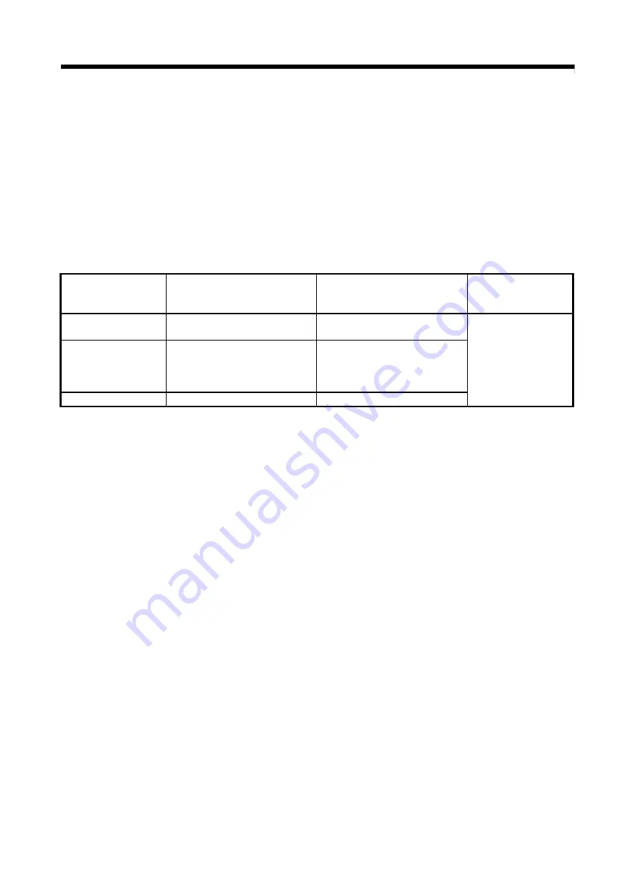 Mitsubishi Electric Q172DSCPU Скачать руководство пользователя страница 108