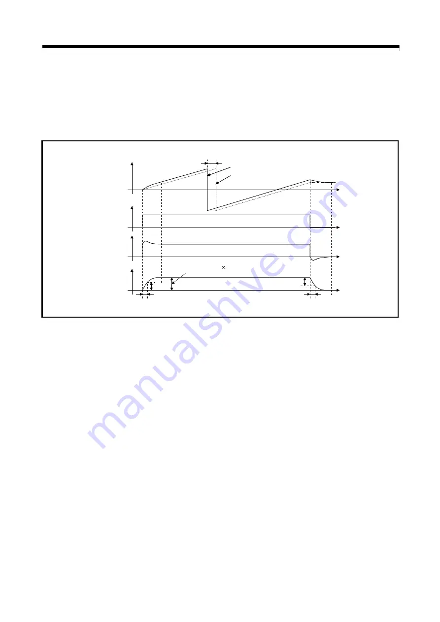 Mitsubishi Electric Q172DSCPU Programming Manual Download Page 117