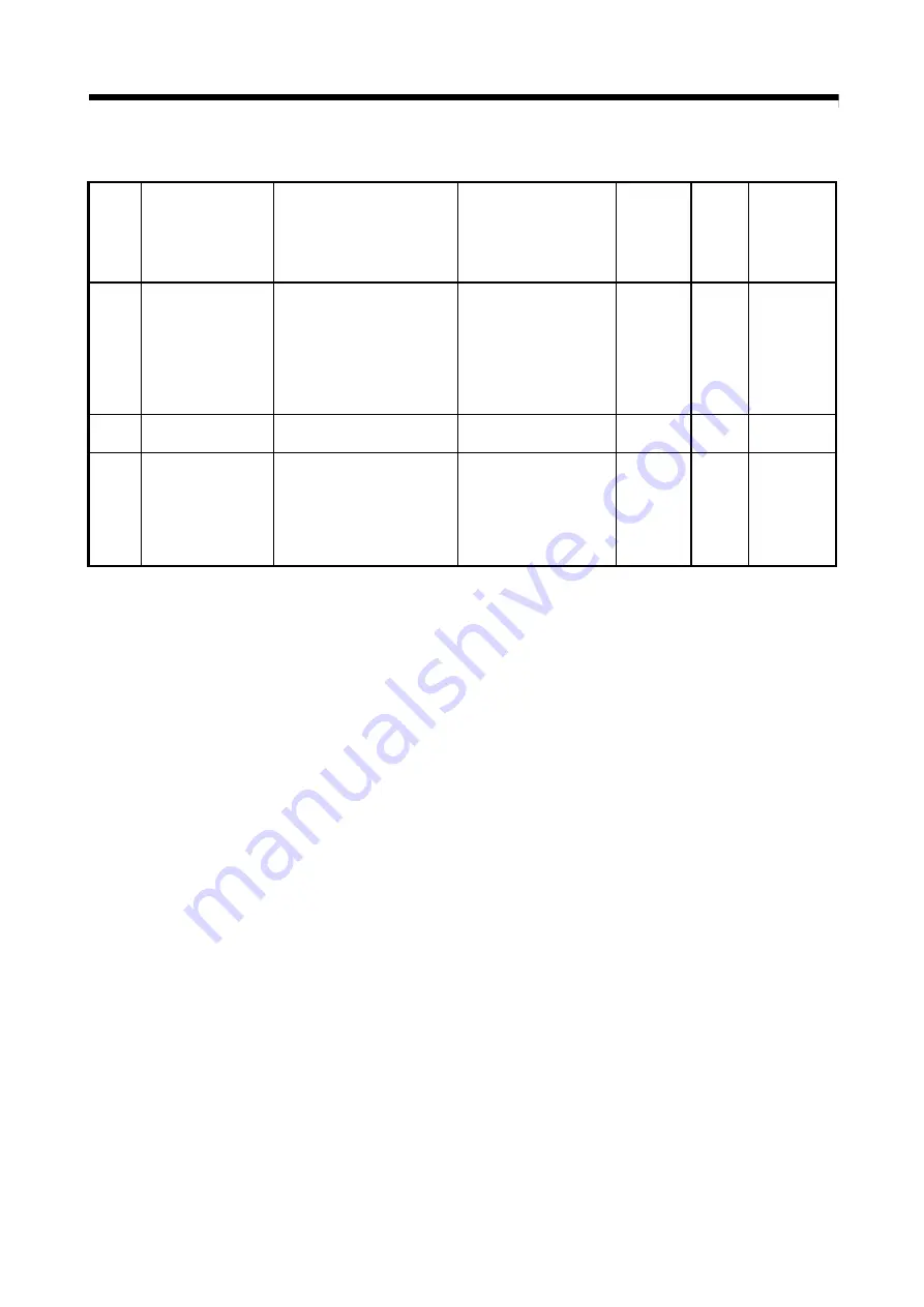 Mitsubishi Electric Q172DSCPU Programming Manual Download Page 121