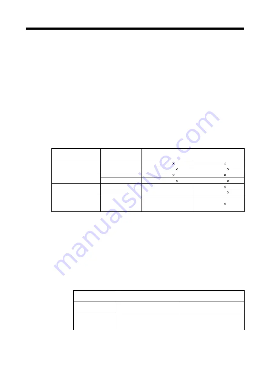 Mitsubishi Electric Q172DSCPU Скачать руководство пользователя страница 138