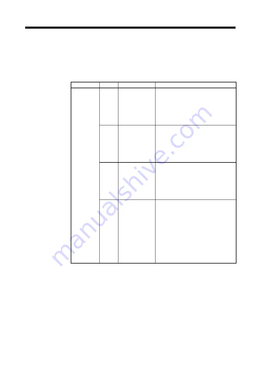 Mitsubishi Electric Q172DSCPU Programming Manual Download Page 139