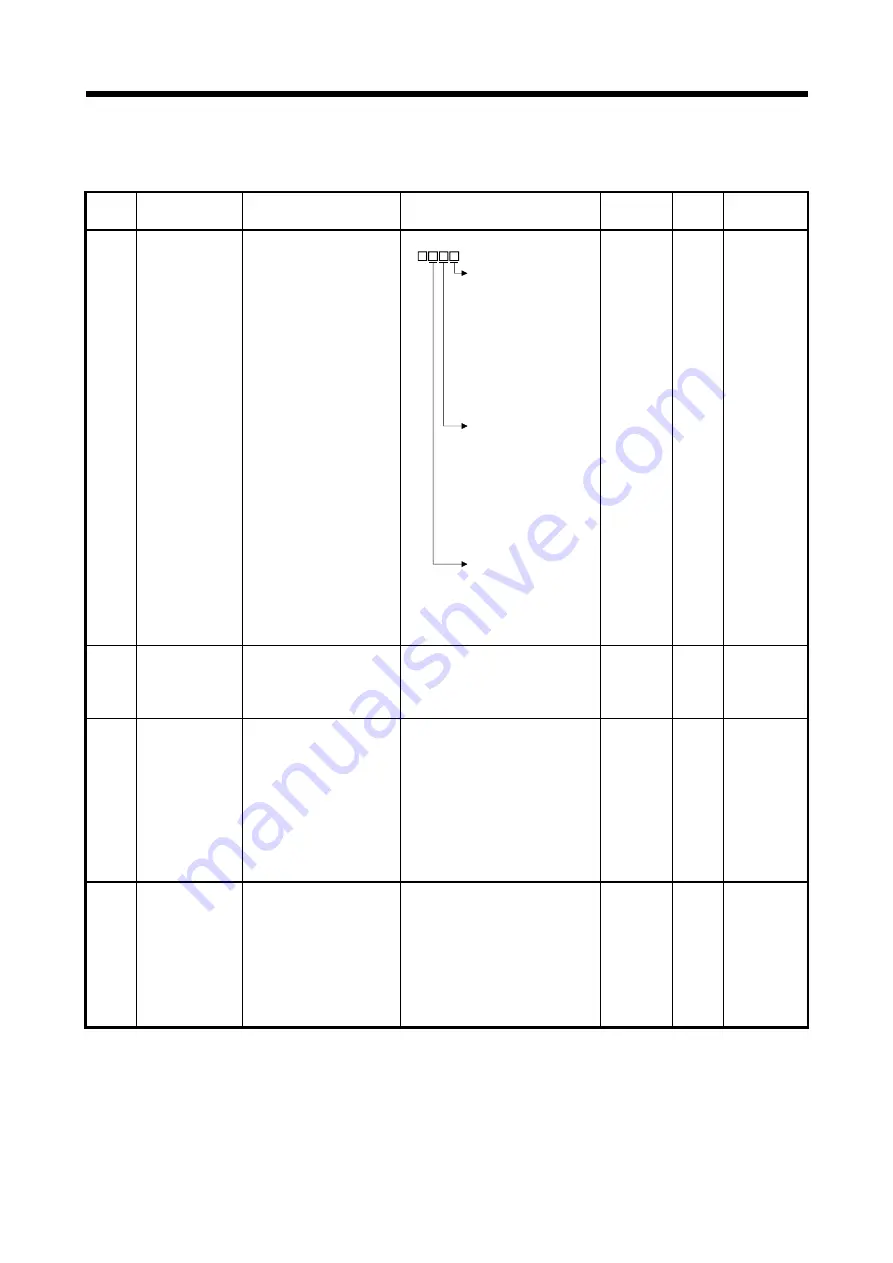 Mitsubishi Electric Q172DSCPU Programming Manual Download Page 144