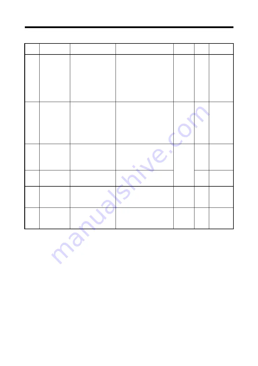 Mitsubishi Electric Q172DSCPU Скачать руководство пользователя страница 145