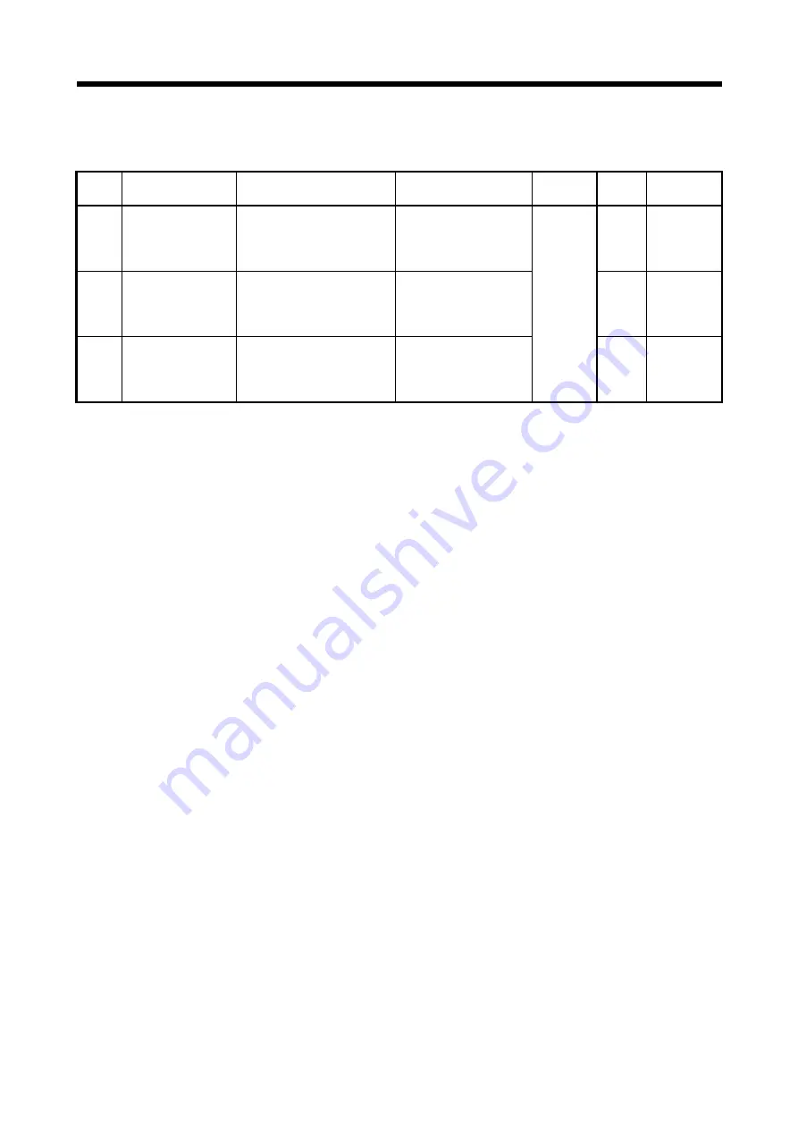 Mitsubishi Electric Q172DSCPU Programming Manual Download Page 152