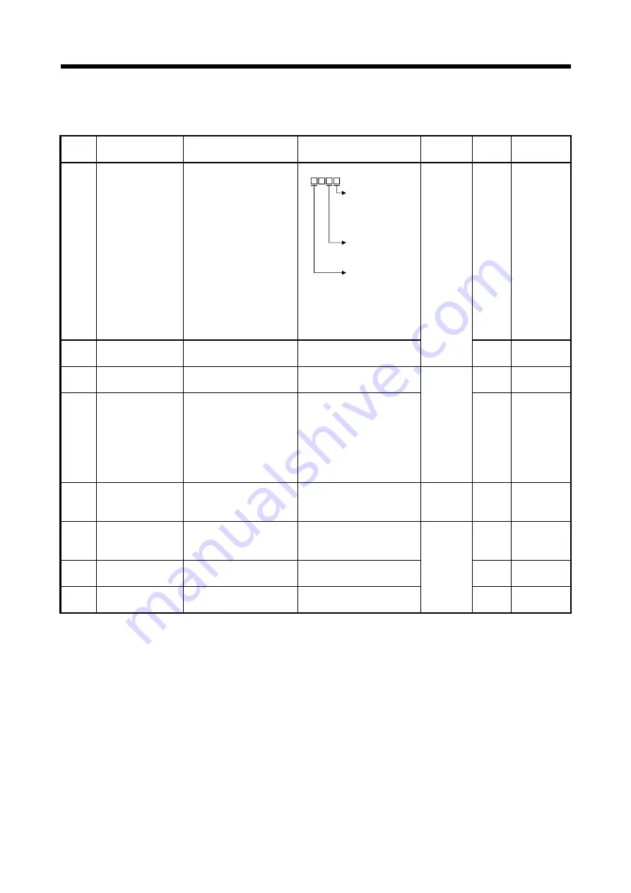 Mitsubishi Electric Q172DSCPU Скачать руководство пользователя страница 183