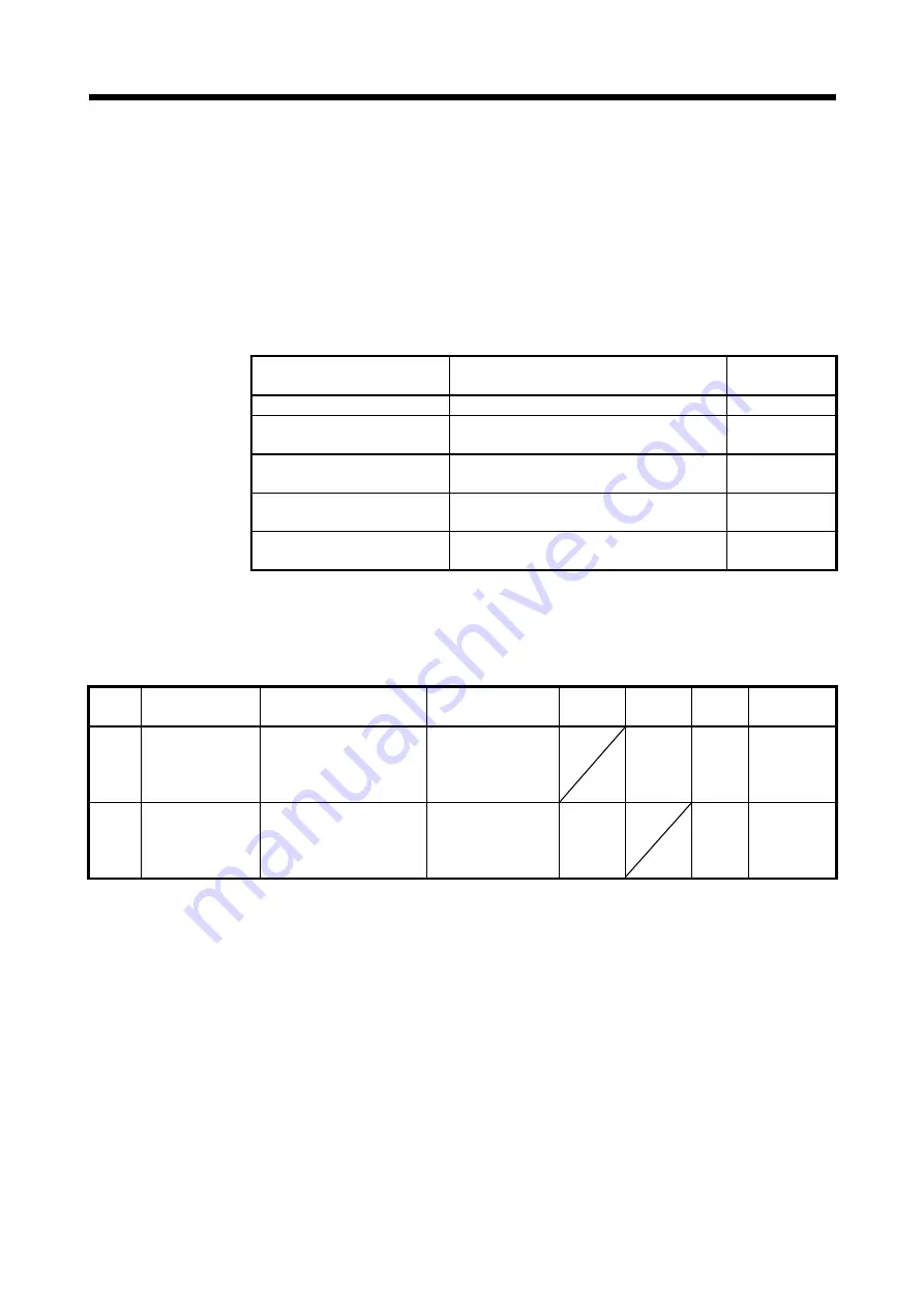 Mitsubishi Electric Q172DSCPU Скачать руководство пользователя страница 188