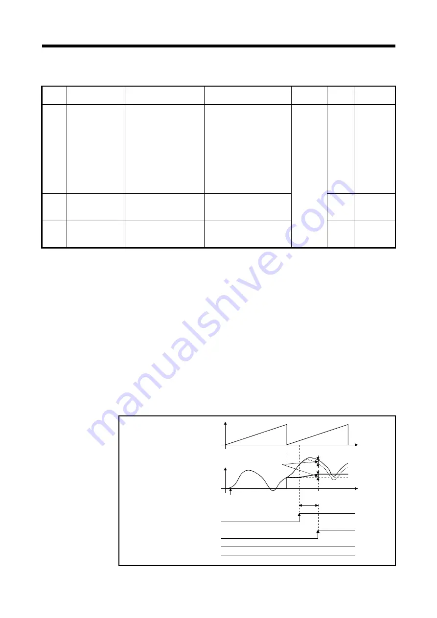 Mitsubishi Electric Q172DSCPU Скачать руководство пользователя страница 189