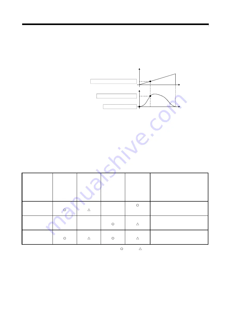 Mitsubishi Electric Q172DSCPU Скачать руководство пользователя страница 214