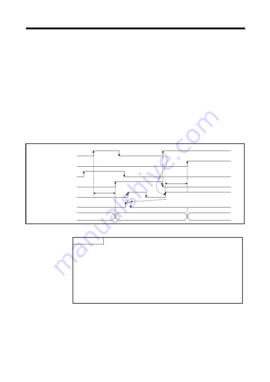 Mitsubishi Electric Q172DSCPU Programming Manual Download Page 225