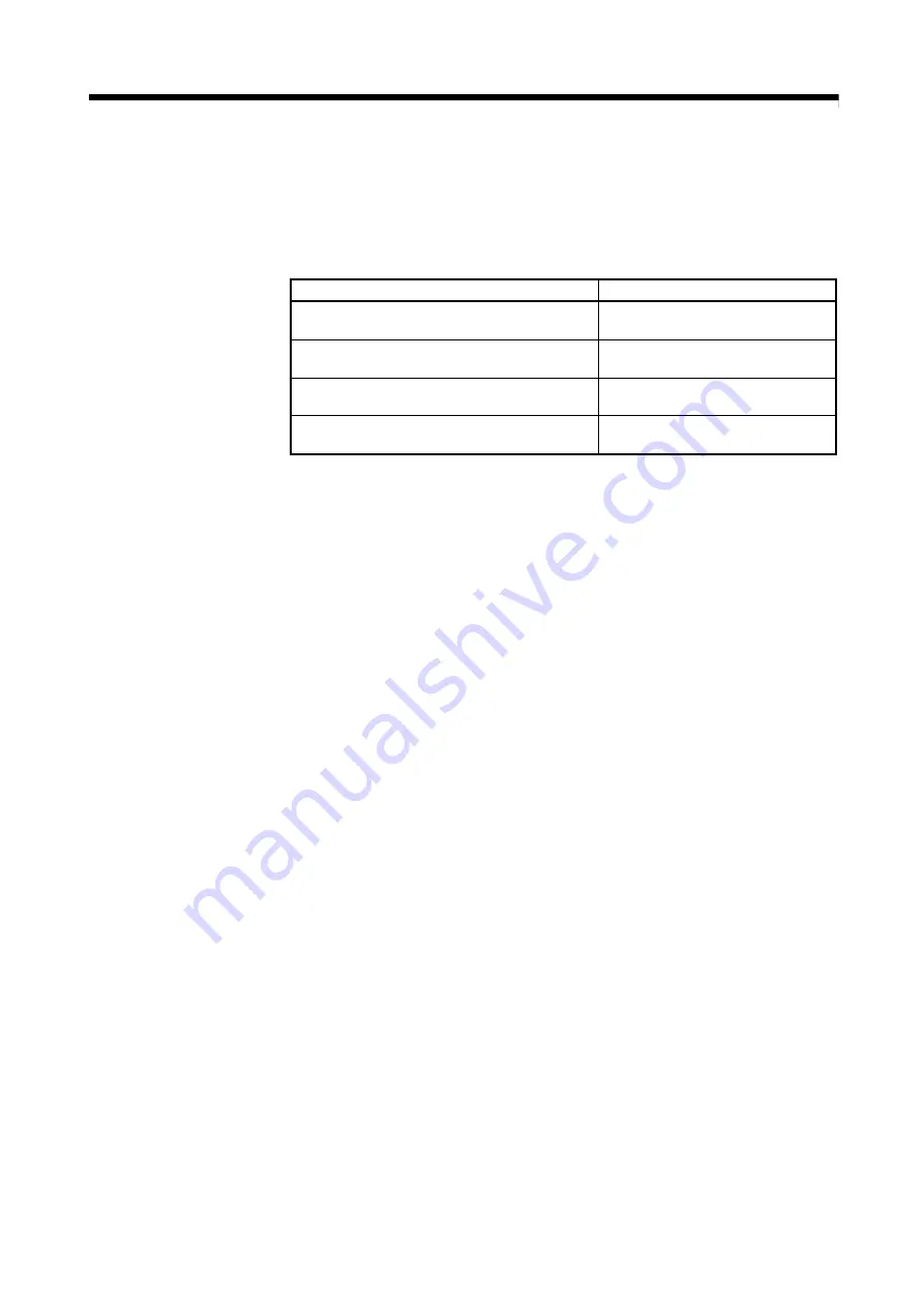 Mitsubishi Electric Q172DSCPU Programming Manual Download Page 226