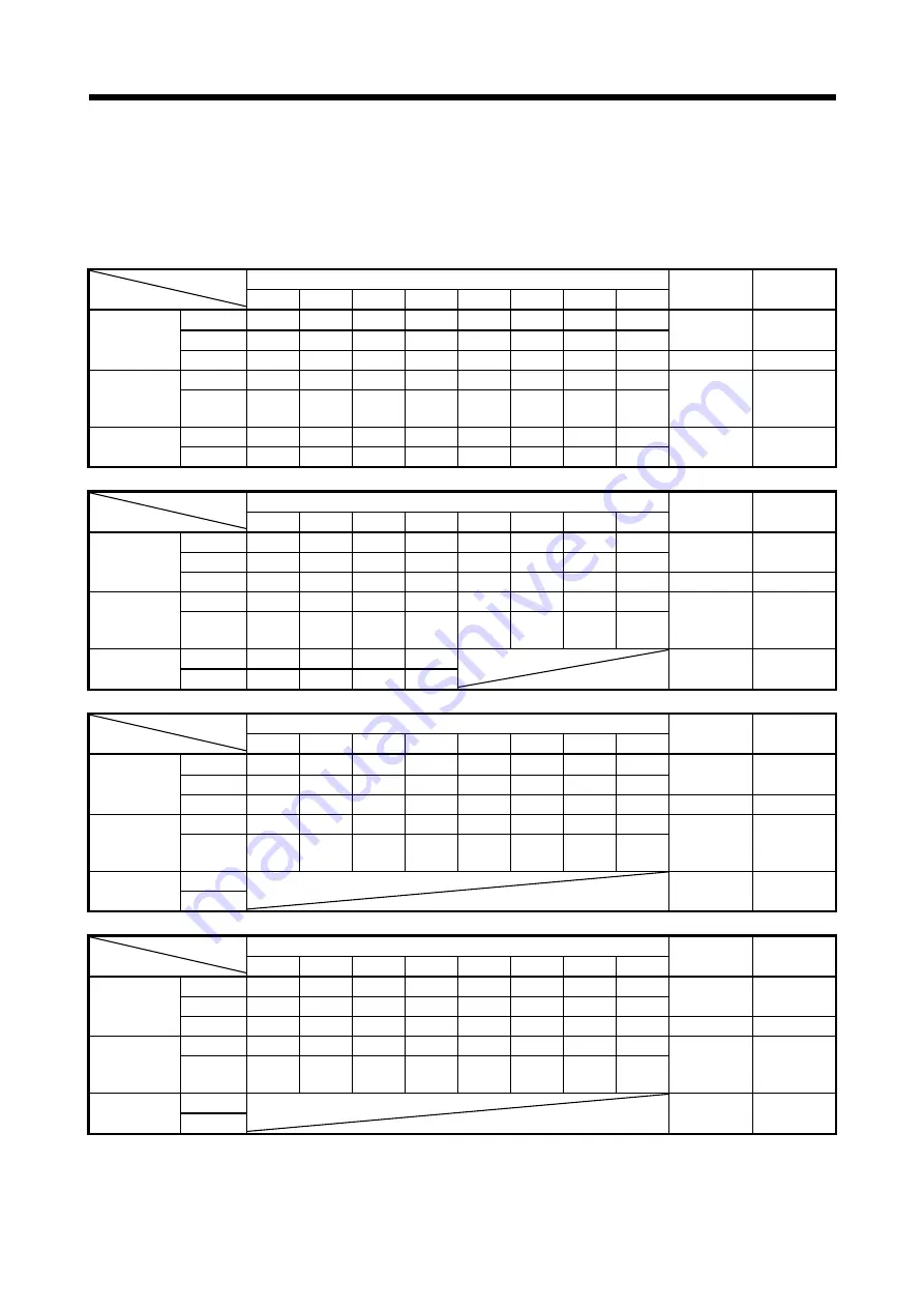 Mitsubishi Electric Q172DSCPU Скачать руководство пользователя страница 231