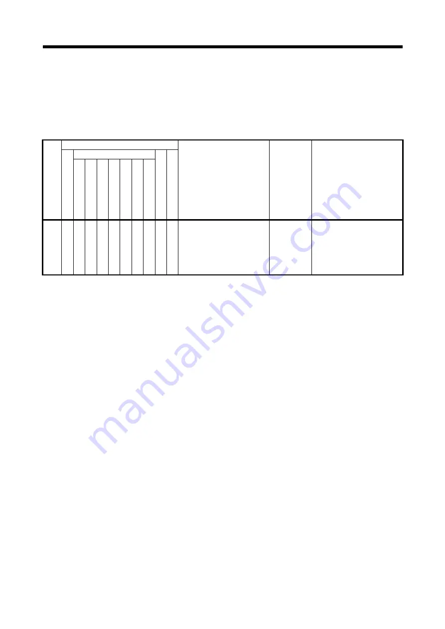 Mitsubishi Electric Q172DSCPU Programming Manual Download Page 251