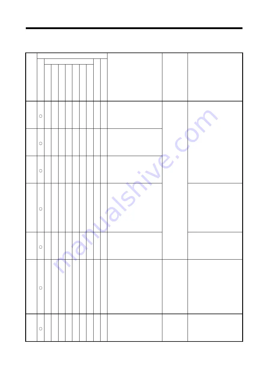 Mitsubishi Electric Q172DSCPU Programming Manual Download Page 258