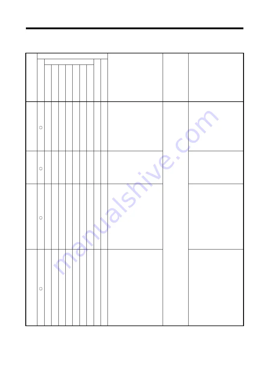 Mitsubishi Electric Q172DSCPU Programming Manual Download Page 262