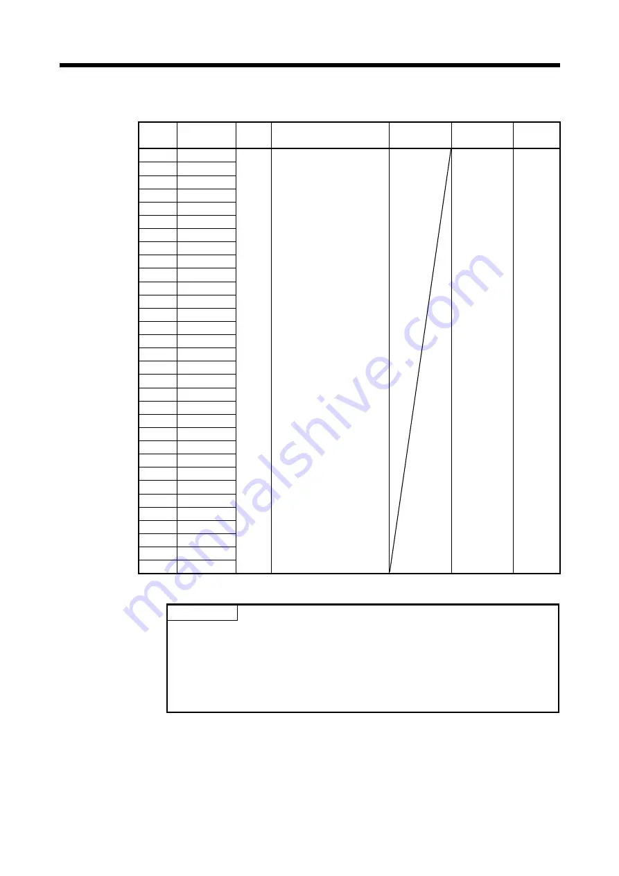 Mitsubishi Electric Q172DSCPU Programming Manual Download Page 285