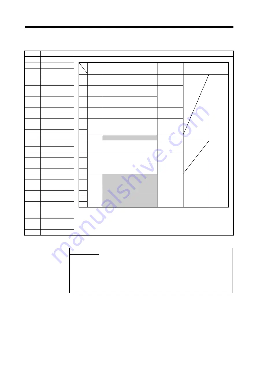 Mitsubishi Electric Q172DSCPU Programming Manual Download Page 294