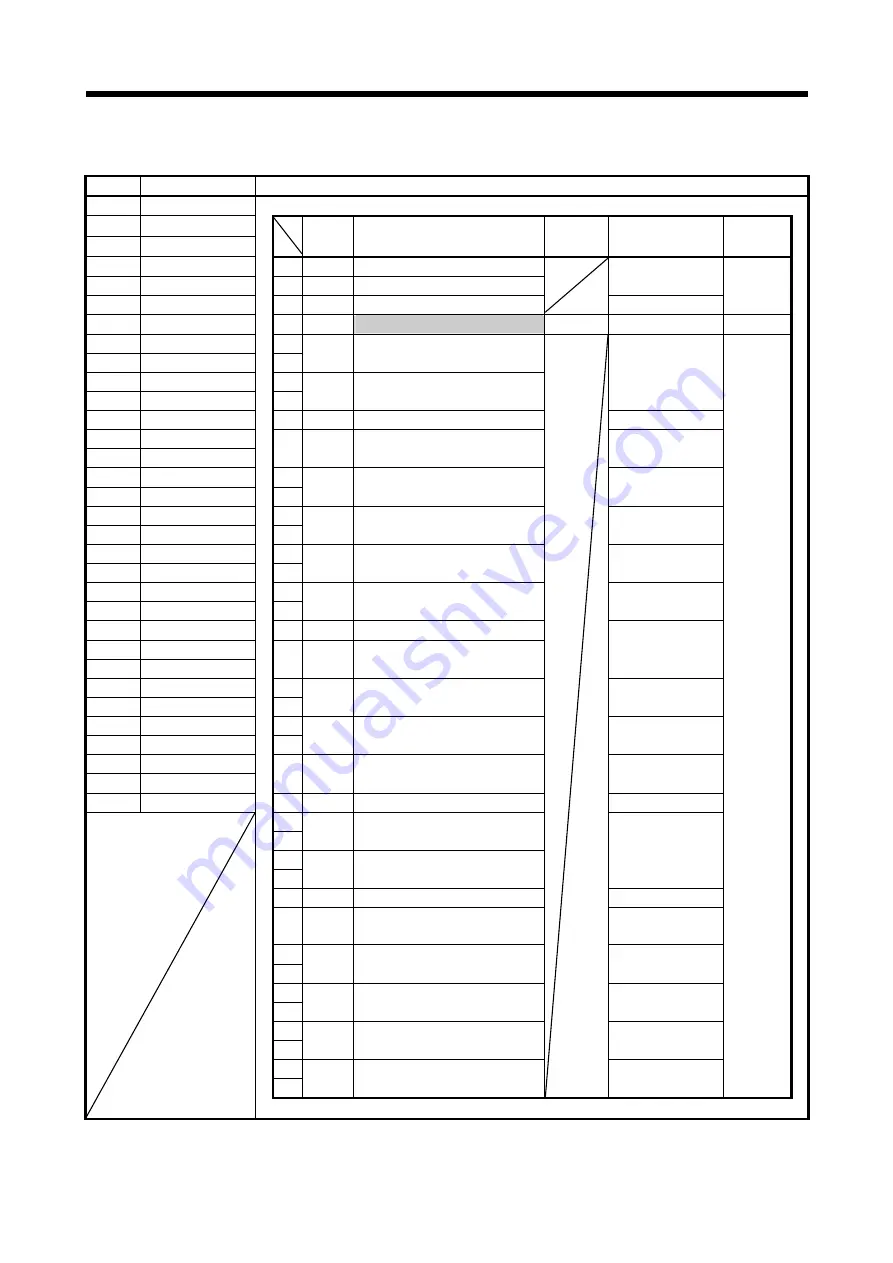 Mitsubishi Electric Q172DSCPU Programming Manual Download Page 299