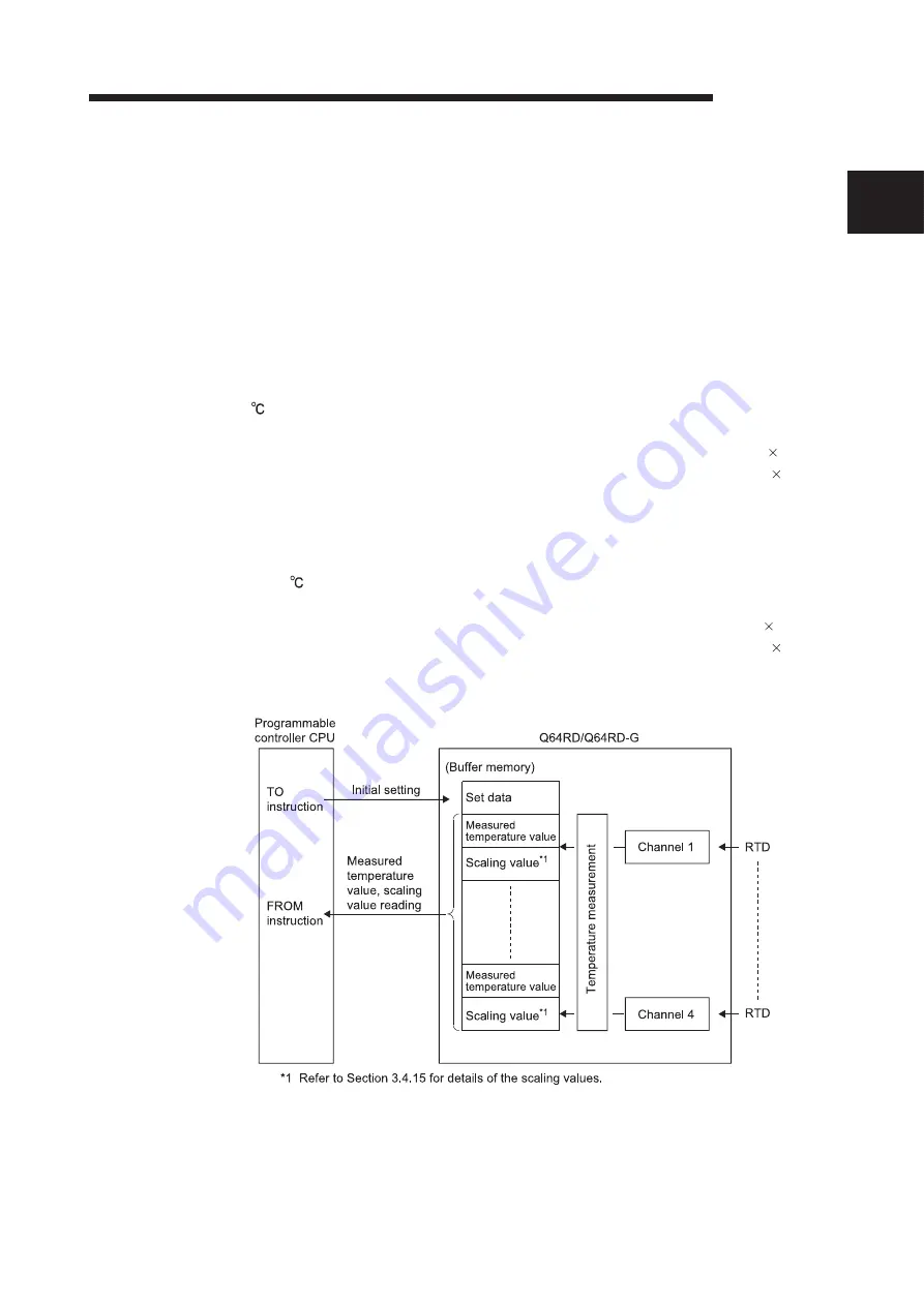 Mitsubishi Electric Q64RD User Manual Download Page 17