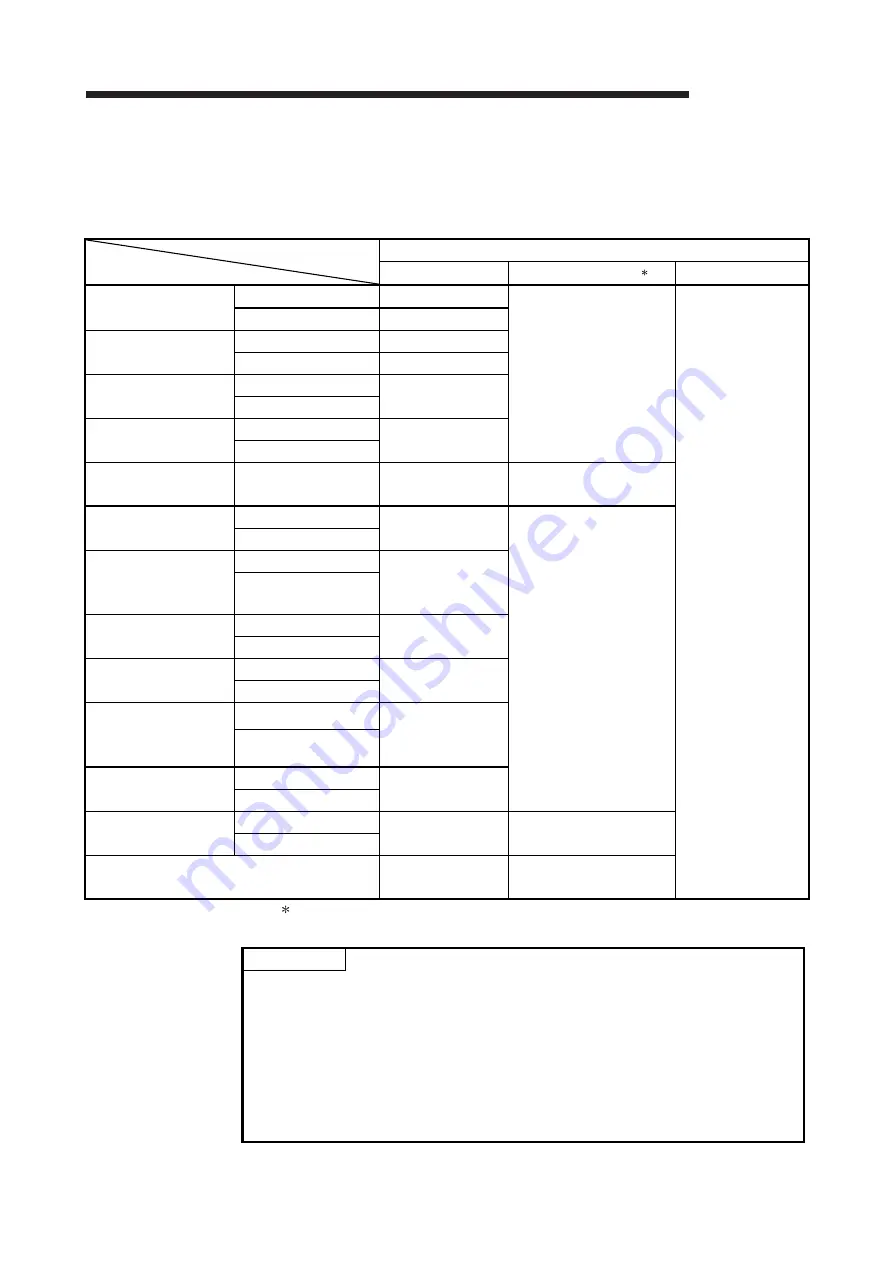 Mitsubishi Electric Q64RD User Manual Download Page 23