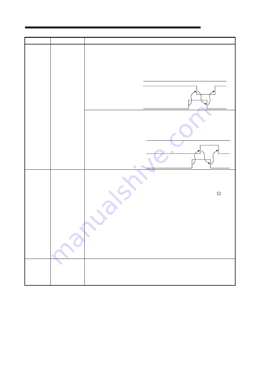 Mitsubishi Electric Q64RD User Manual Download Page 39