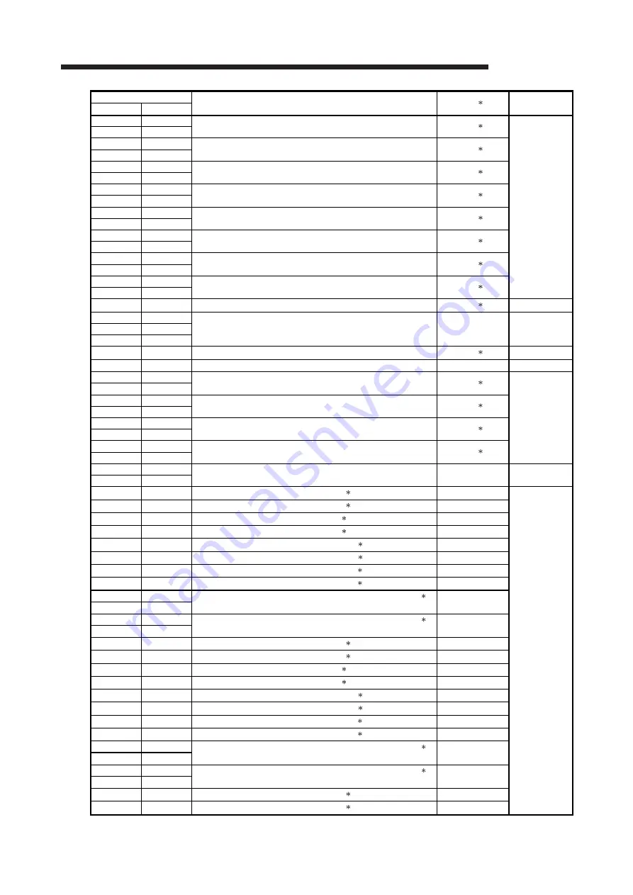 Mitsubishi Electric Q64RD User Manual Download Page 45