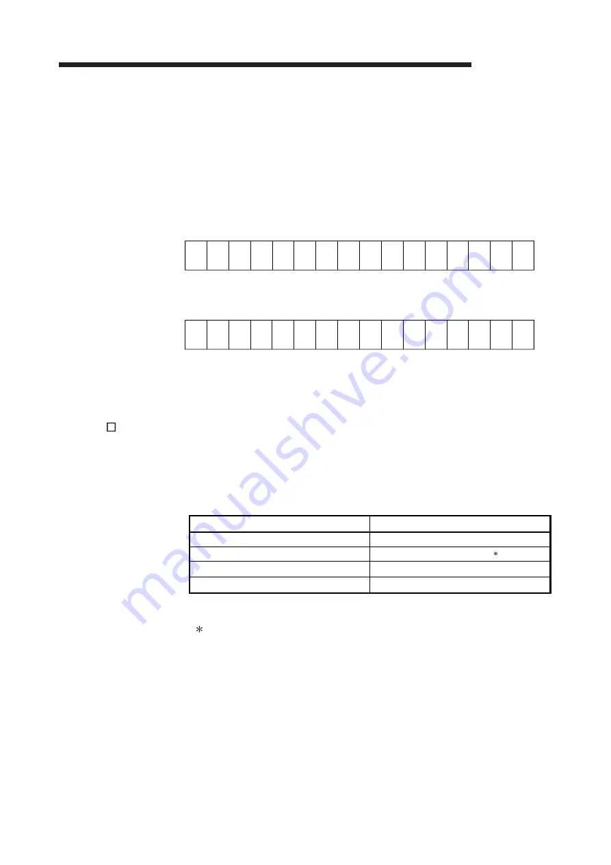 Mitsubishi Electric Q64RD User Manual Download Page 53