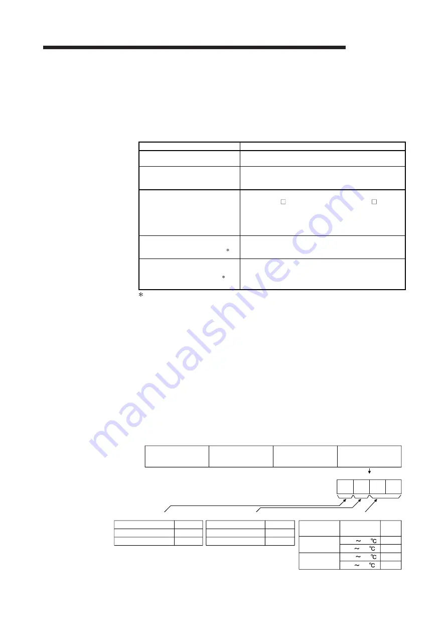 Mitsubishi Electric Q64RD Скачать руководство пользователя страница 57