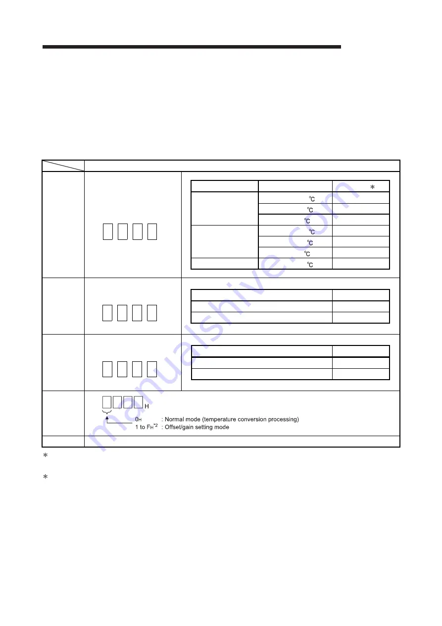 Mitsubishi Electric Q64RD User Manual Download Page 75