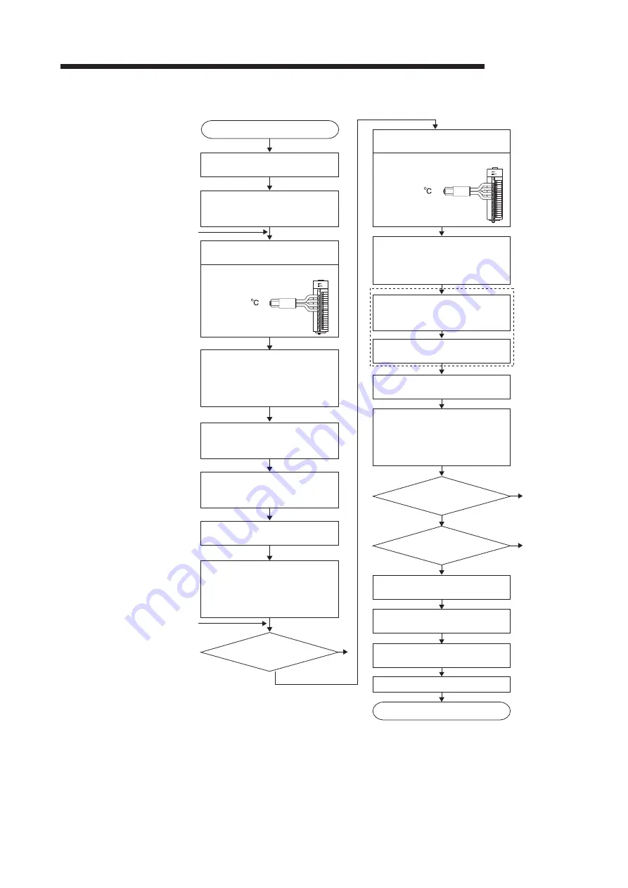 Mitsubishi Electric Q64RD User Manual Download Page 78