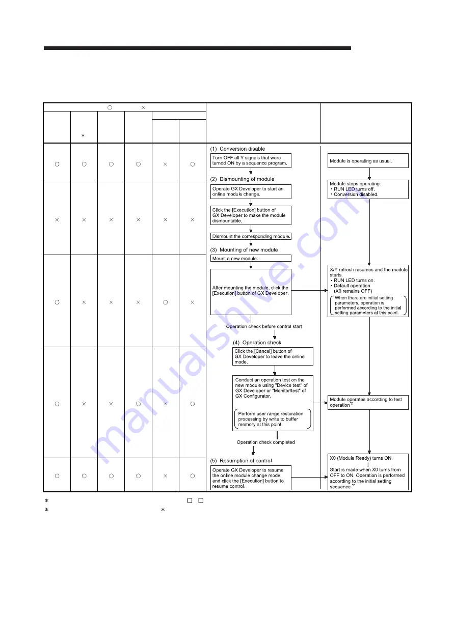 Mitsubishi Electric Q64RD Скачать руководство пользователя страница 117