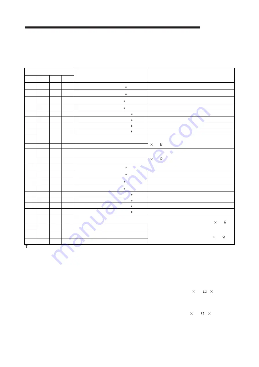 Mitsubishi Electric Q64RD User Manual Download Page 149