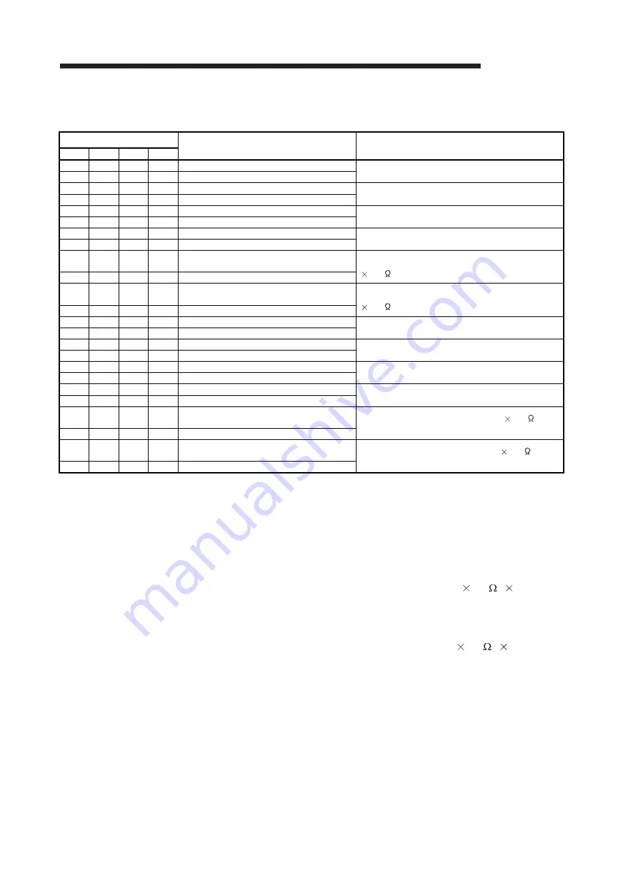 Mitsubishi Electric Q64RD User Manual Download Page 151