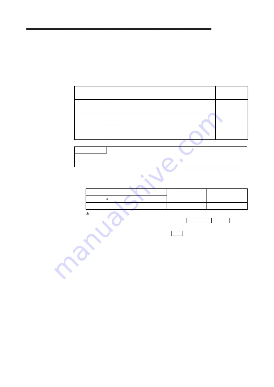 Mitsubishi Electric Q64RD Скачать руководство пользователя страница 164