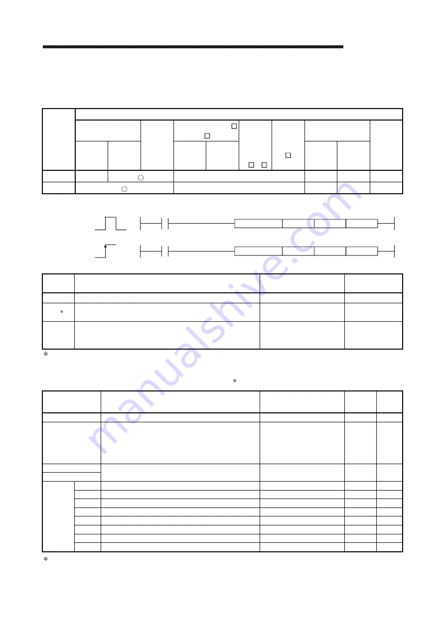 Mitsubishi Electric Q64RD User Manual Download Page 172