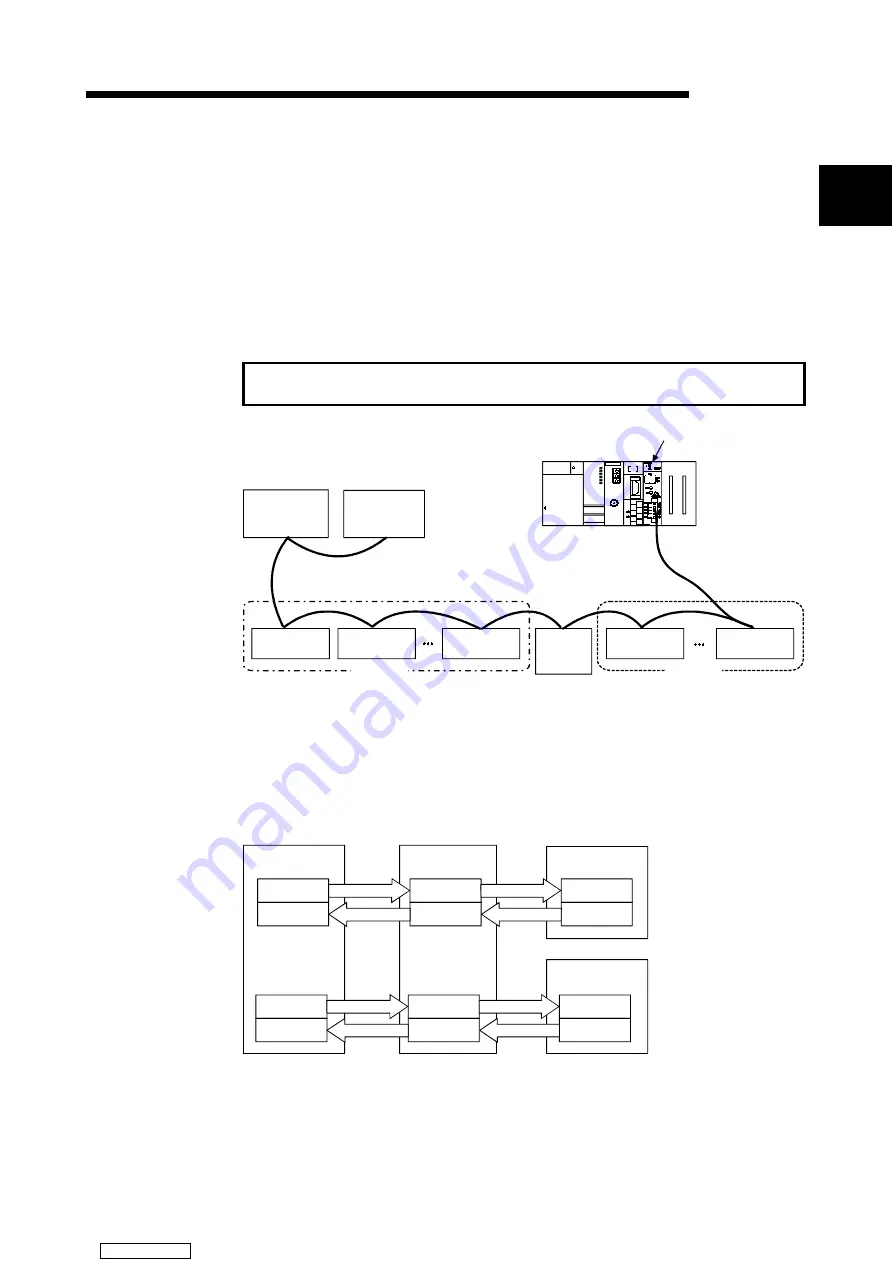 Mitsubishi Electric QJ71AS92 Скачать руководство пользователя страница 13