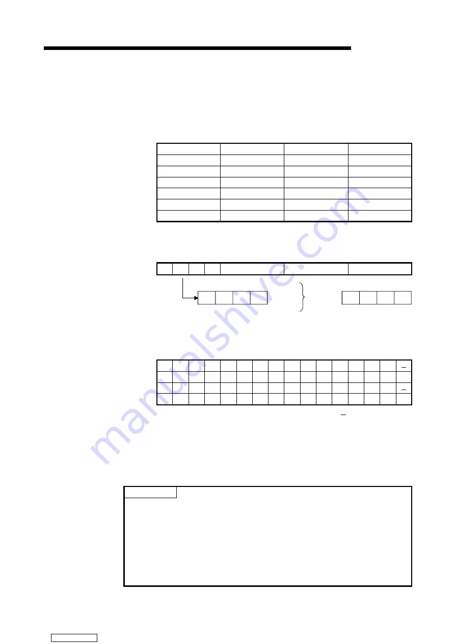 Mitsubishi Electric QJ71AS92 Скачать руководство пользователя страница 44