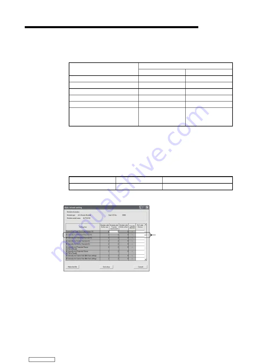 Mitsubishi Electric QJ71AS92 Скачать руководство пользователя страница 71